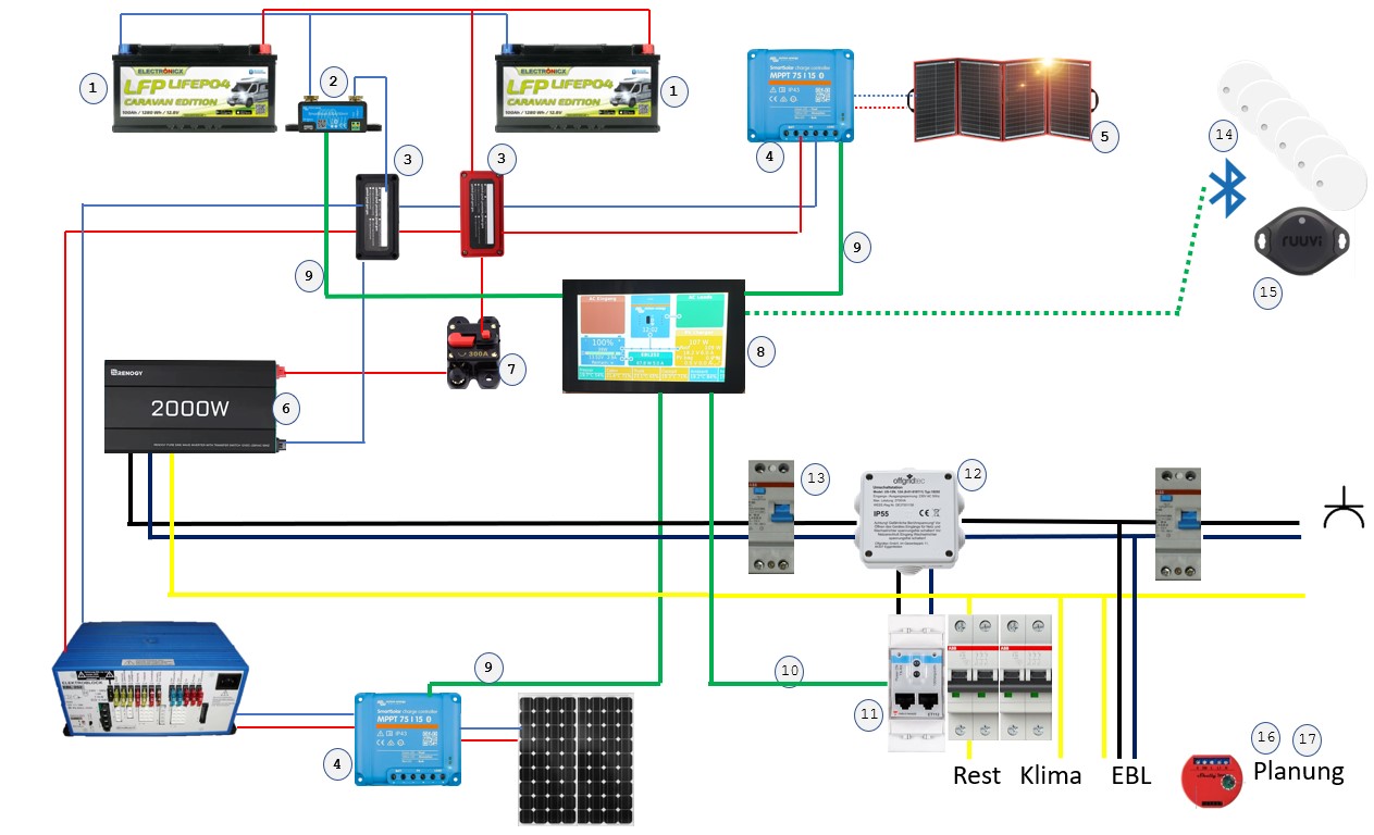 Visualisierung Wohnmobil Energiesystem - Seite 2 - Visualisierung Wohnmobil  Energiesystem - Seite 2 - FORUM 